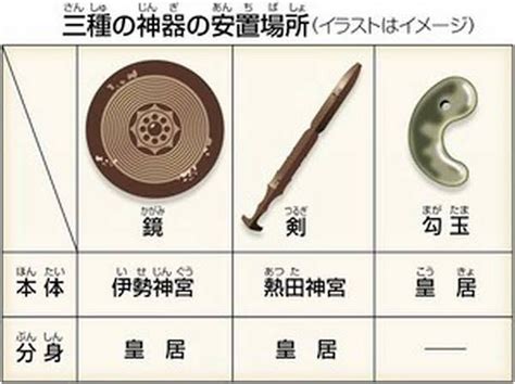 天皇尺作用|【解説】 「三種の神器」、皇室が持つ謎の宝物